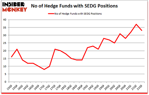 Is SEDG A Good Stock To Buy?
