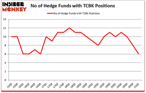 Is TCBK A Good Stock To Buy?