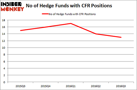 CFR Chart