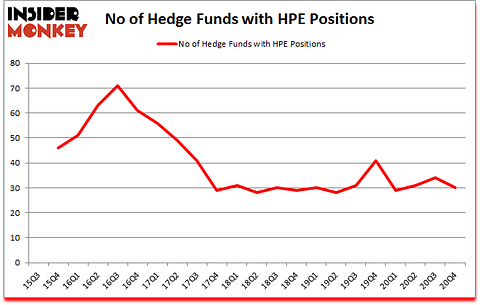 Is HPE A Good Stock To Buy?