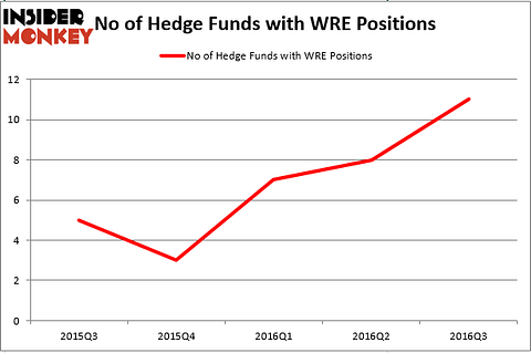 HedgeFund
