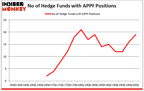Is APPF A Good Stock To Buy?