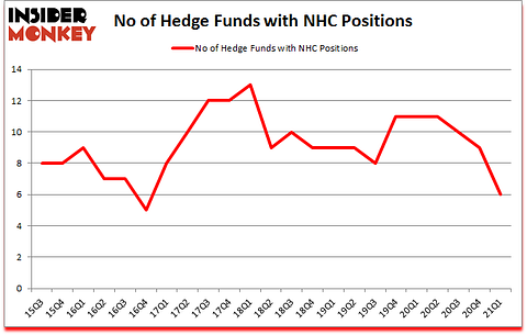 Is NHC A Good Stock To Buy?