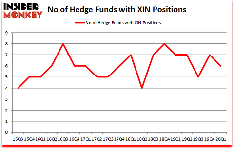 Is XIN A Good Stock To Buy?