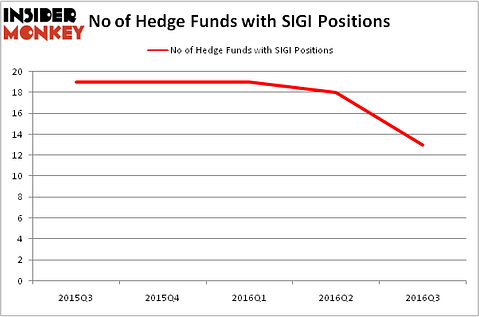 HedgeFundSentimentChart