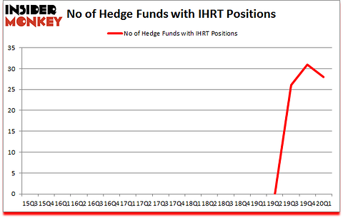 Is IHRT A Good Stock To Buy?