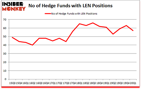 Is LEN A Good Stock To Buy?