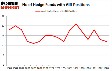 Is GIII A Good Stock To Buy?