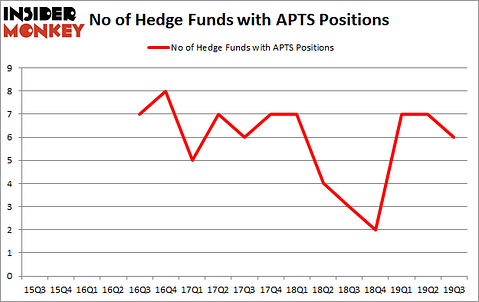 Is APTS A Good Stock To Buy?