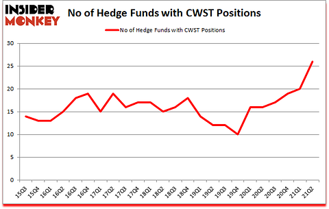 Is CWST A Good Stock To Buy?