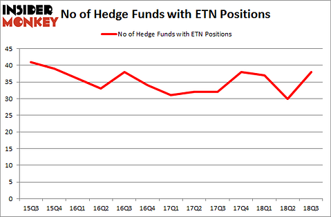 No of Hedge Funds with ETN Positions