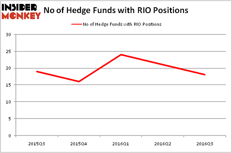 HedgeFundSentimentChart