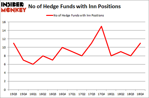 No of Hedge Funds with LNN Positions