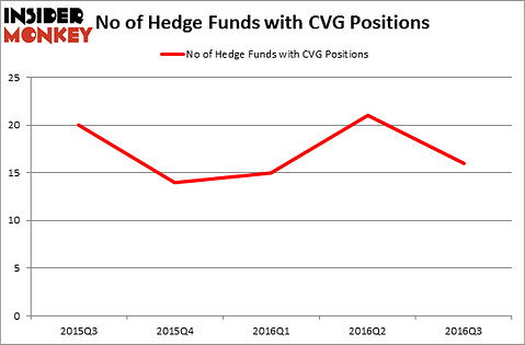 HedgeFundSentimentChart