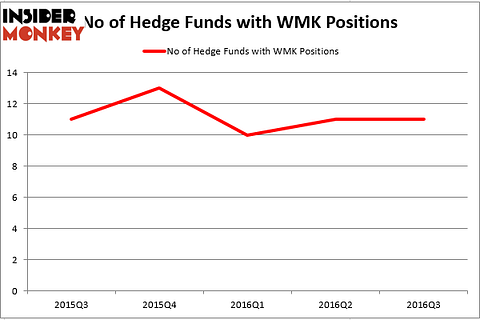 HedgeFund