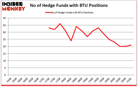Is BTU A Good Stock To Buy?