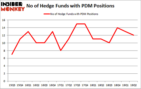 No of Hedge Funds with PDM Positions