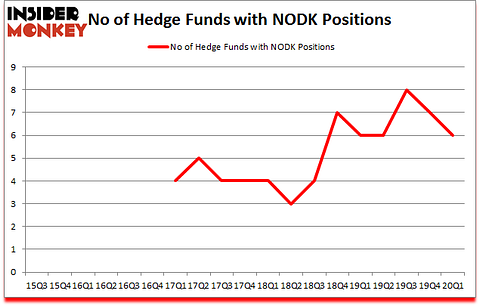 Is NODK A Good Stock To Buy?
