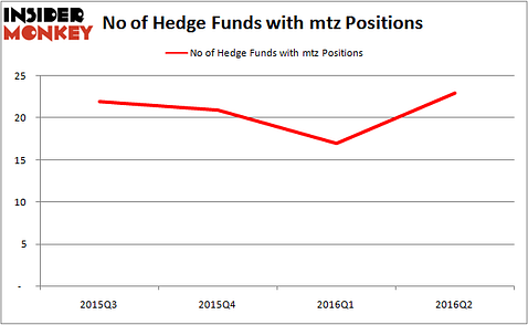 MTZ HF Sentiment