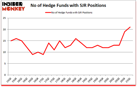 Is SJR A Good Stock To Buy?