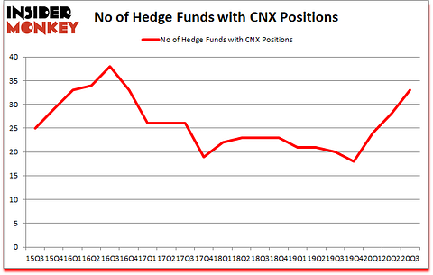 Is CNX A Good Stock To Buy?