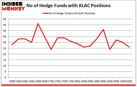 Is KLAC A Good Stock To Buy?