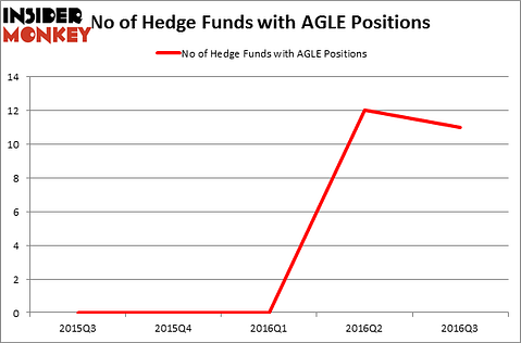 HedgeFundSentimentChart