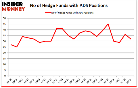 Is ADS A Good Stock To Buy?
