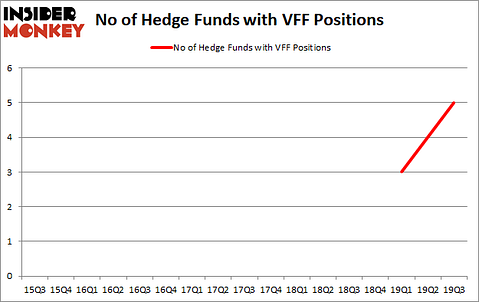 Is VFF A Good Stock To Buy?