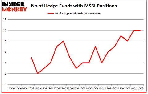 Is MSBI A Good Stock To Buy?