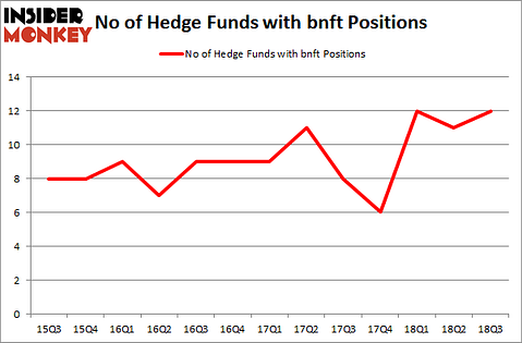 No of Hedge Funds with BNFT Positions