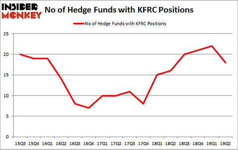 No of Hedge Funds with KFRC Positions