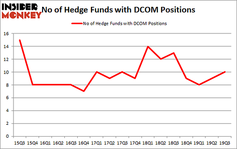 Is DCOM A Good Stock To Buy?