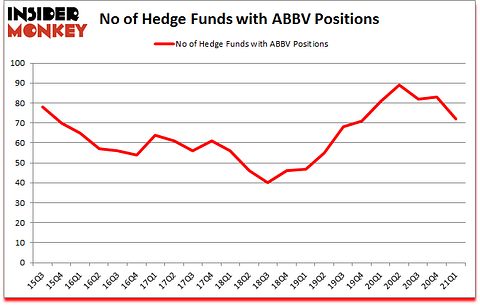 Is ABBV A Good Stock To Buy?