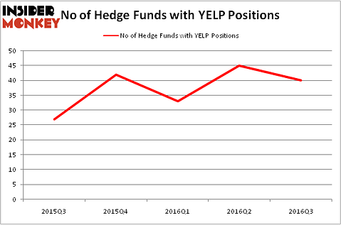 HedgeFundSentimentChart