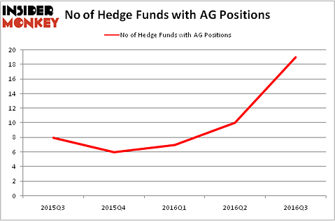 HedgeFundSentimentChart
