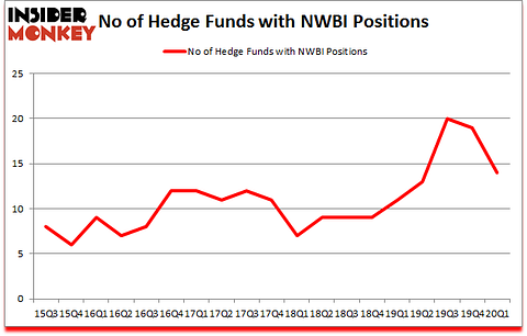 Is NWBI A Good Stock To Buy?