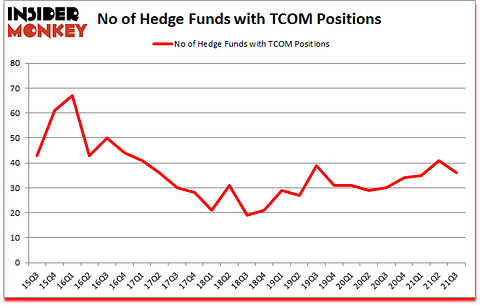 Is TCOM A Good Stock To Buy?