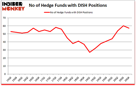 Is DISH A Good Stock To Buy?