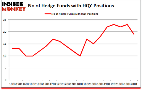 Is HQY A Good Stock To Buy?