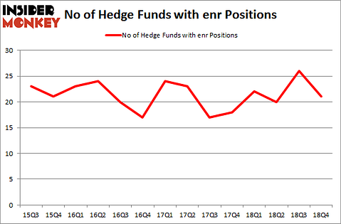 No of Hedge Funds With ENR Positions