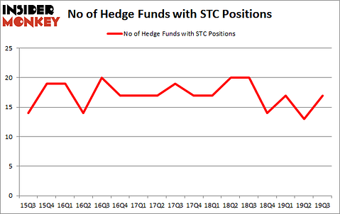Is STC A Good Stock To Buy?