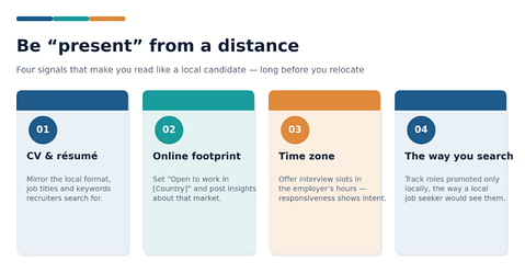 Looking like a local candidate from a distance: CV, online footprint, time zone and search