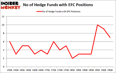 Is EFC A Good Stock To Buy?