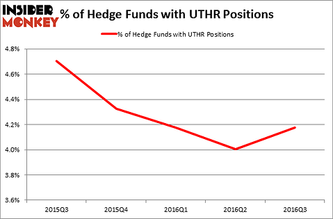 HedgeFundSentimentChart