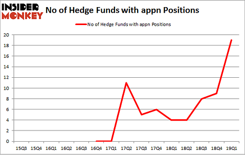 No of Hedge Funds with APPN Positions
