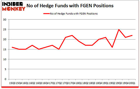 Is FGEN A Good Stock To Buy?