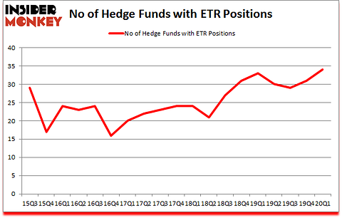 Is ETR A Good Stock To Buy?