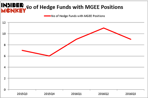 HedgeFund
