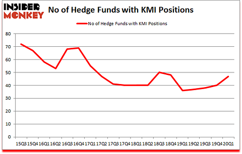 Is KMI A Good Stock To Buy?